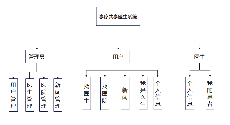 模块结构